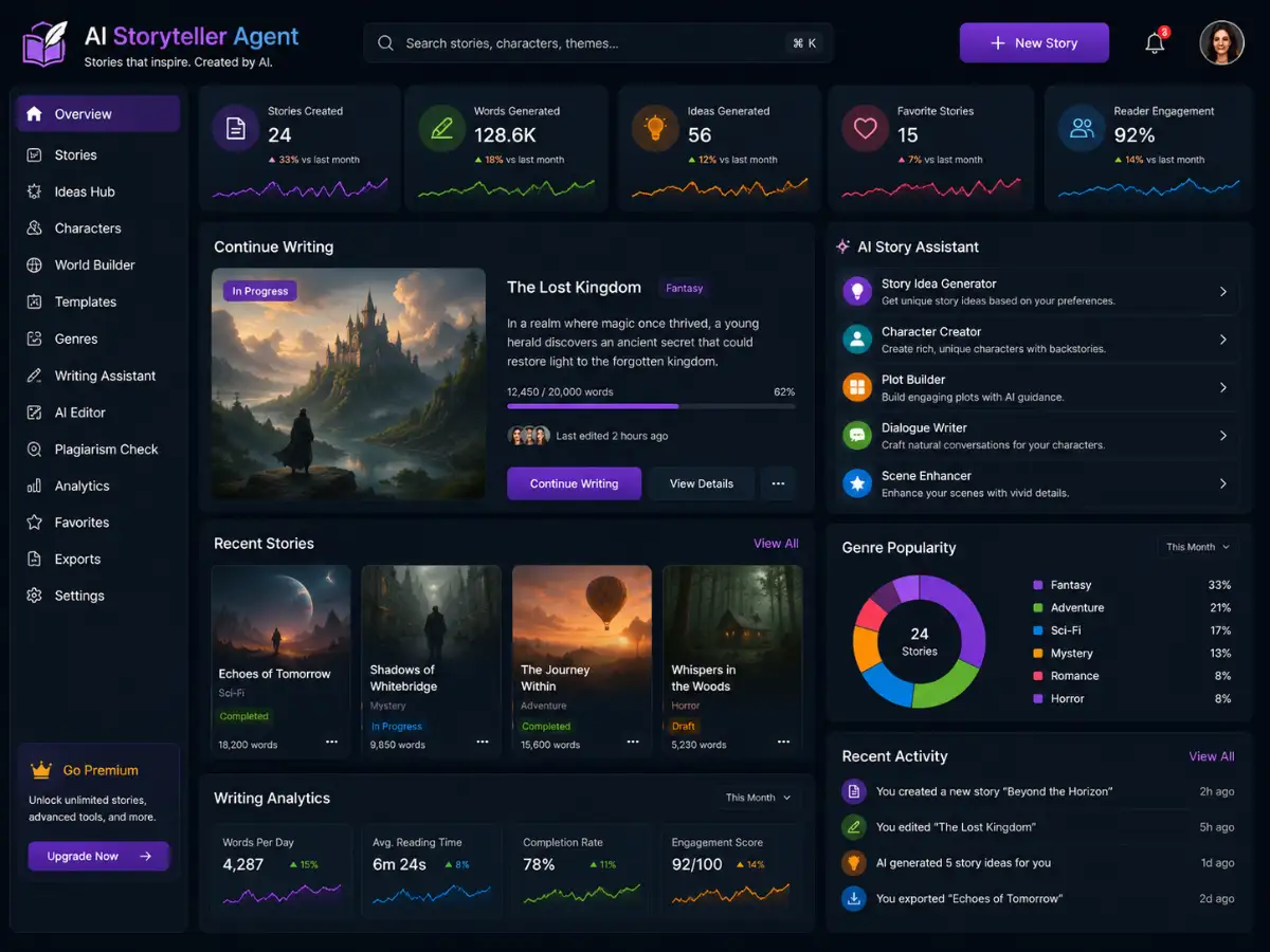 aistoryteller.app AI storytelling app — training dashboard preview